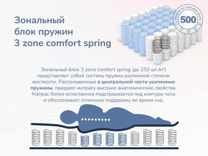 Матрас Димакс Relmas Cocos 3Zone 160х190