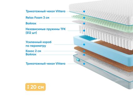 Матрас Промтекс-Ориент Soft Standart Combi M 38