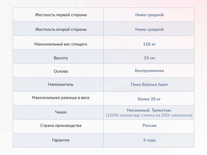 Матрас Димакс Твист Ролл Медиум 41