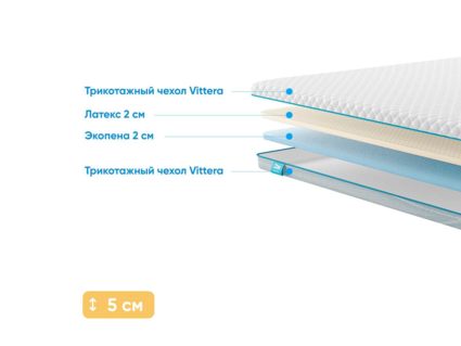 Наматрасник Промтекс-Ориент Ecopena 2 / Latex 2 315