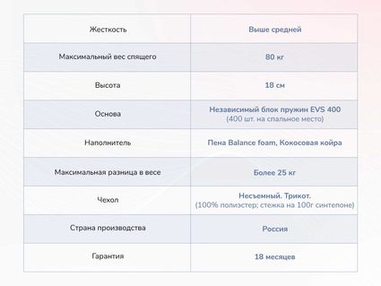 Матрас Димакс Оптима О-Премиум хард 125х190