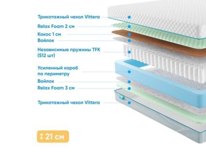 Матрас Промтекс-Ориент Soft Combi M 41