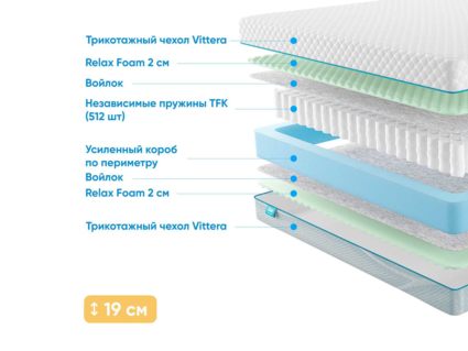 Матрас Промтекс-Ориент Soft Standart M 56