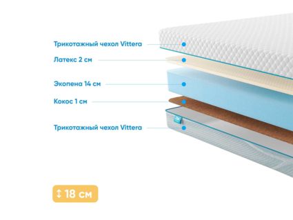 Матрас Промтекс-Ориент Roll Standart 14 Combi 32