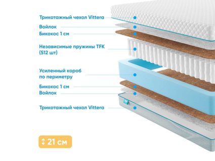 Матрас Промтекс-Ориент Soft 18 Bicocos 1 23