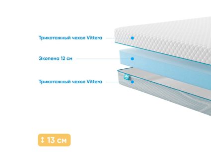 Матрас Промтекс-Ориент Roll Standart 12 61