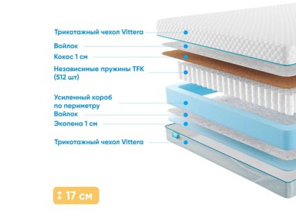 Матрас Промтекс-Ориент Soft Standart Combi 1 53