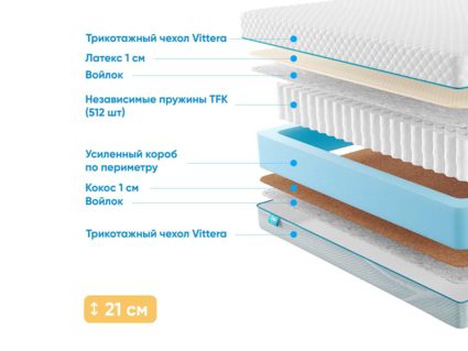 Матрас Промтекс-Ориент Soft 18 Combi 1 20