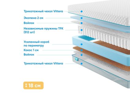 Матрас Промтекс-Ориент Soft Combi 2 53