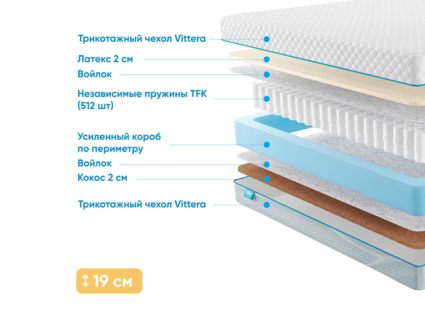 Матрас Промтекс-Ориент Soft Latex Cocos 23