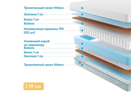 Матрас Промтекс-Ориент Soft Optima Eco 1 41