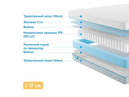 Матрас Промтекс-Ориент Soft Standart Side 35