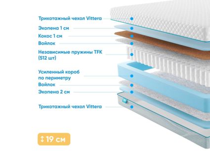 Матрас Промтекс-Ориент Soft Combi Optima 2 52