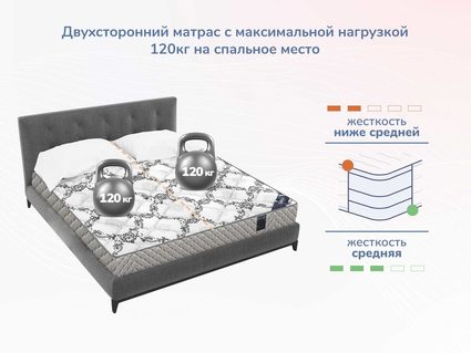 Матрас Димакс Твист Ролл Софт 180х200