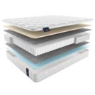 Матрас Materlux ECOLOGIC DREAM MAXI 90х186