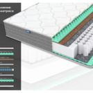 Матрас Димакс ОК Релакс С500 90х190